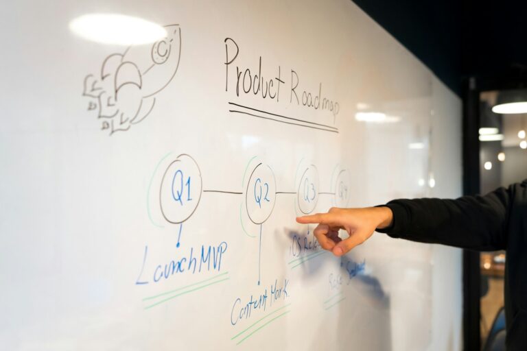 A hand pointing at a quarter-by-quarter roadmap drawn on a whiteboard